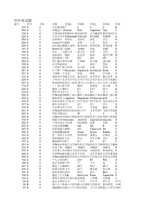 XXXX秋小学信息技术考试试题