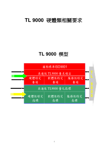 tl9000  硬體類相阷要求