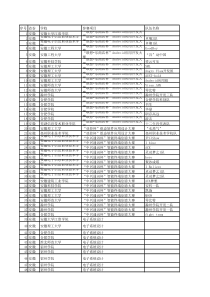 XXXX第七届电子信息技术大赛统计表