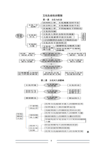 政治必修三文化生活知识框架