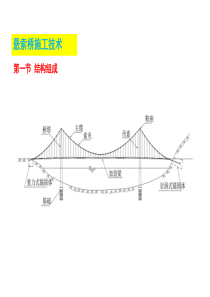 悬索桥施工技术