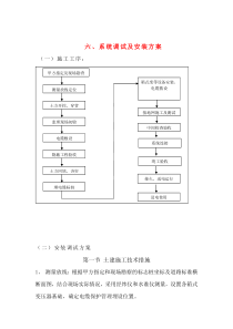 电力电缆设备安装方案