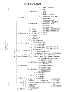 初中数学知识结构图