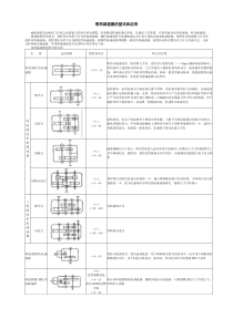 常用减速器的型式和应用