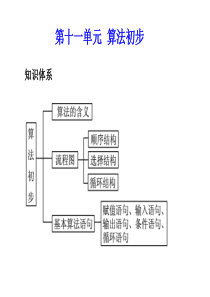 2011年高考数学总复习精品课件(苏教版)：第十一单元第二节 基本算法语句