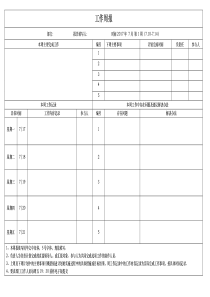 企业工作周报模板