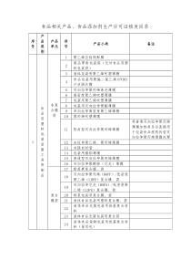 查看目录一-广东省质量技术监督局