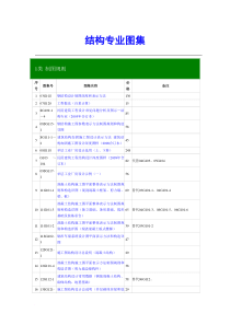 国家现行标注图集-结构专业