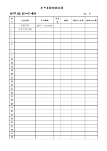 TS16949体系文件发放回收记录