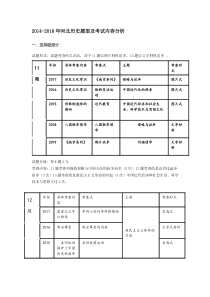 2015-2019河北省中考历史分析