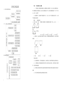 立体几何知识点题型整理