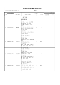 临建办公室电气设备安装工程量清单