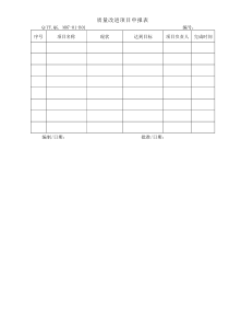 TS16949体系质量改进项目申报表