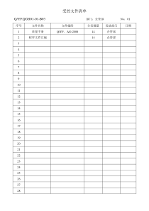 TS16949体系部门受控文件清单