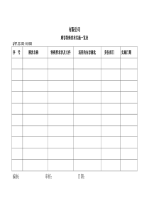 TS16949体系顾客特殊要求实施一览表