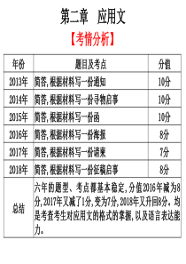 2020版高职高考语文总复习教材梳理ppt课件(23份)(23)全面版