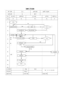 招聘工作流程