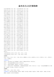 年份五行查询表