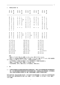 标准日语初级超详细笔记