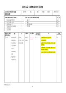 TS16949各部门需准备资料清单