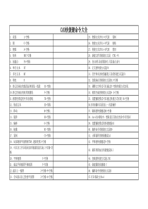 CAD快捷键命令大全(最全)