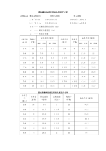 螺纹钻底孔用钻头直径尺寸表