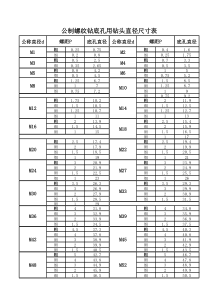 常用螺距表