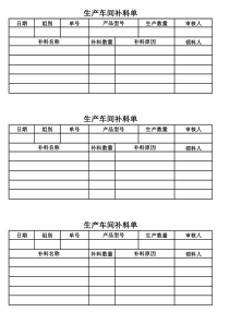 生产车间补料单