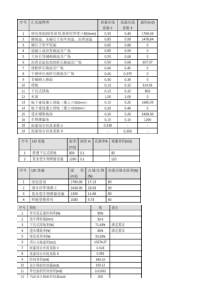 海绵城市设计计算表