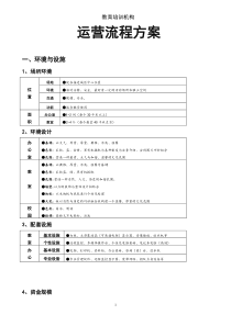 19培训机构运营方案(工具)