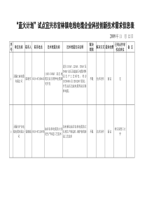 “蓝火计划”试点宜兴市官林电线电缆企业技术需求信息-官林