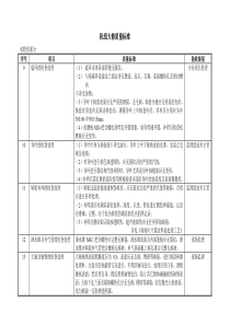 水轮发电机组大修质量标准