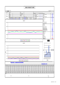 初始过程能力分析报告