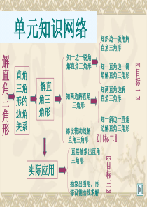 中考数学专题复习课件：解直角三角形2