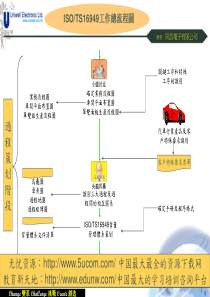 TS16949工作流程图2