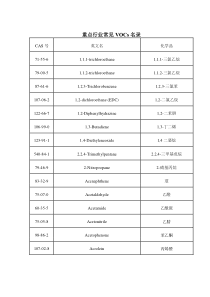 重点行业常见VOCs清单-word文档