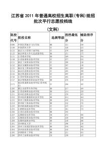 江苏省XXXX专科分数线