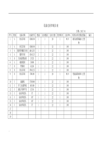 设备完好率统计表