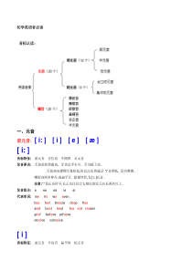 初学英语者必读-音标认读