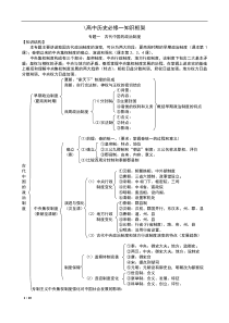 人民版高中历史必修一知识框架