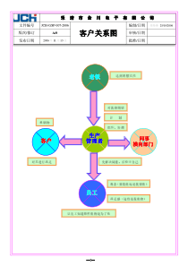 客户关系图