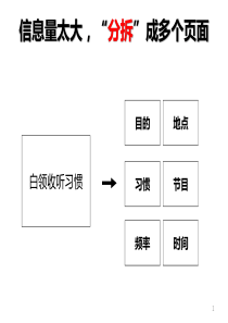 05-工作型PPT该这样做(图表篇)