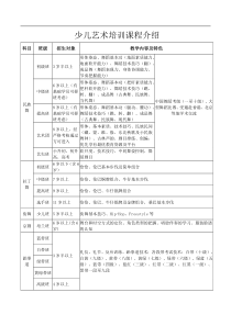 少儿艺术培训课程介绍