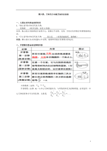 人教版高中物理必修二第六章《万有引力与航天》知识点总结及习题和答案