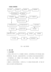 储罐安装施工方案