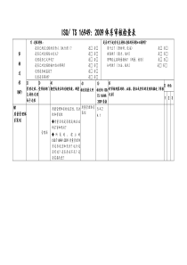 TS16949质量体系审核检查单—按过程编制