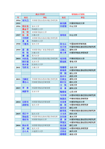 高分子国家杰出青年表1994-2012