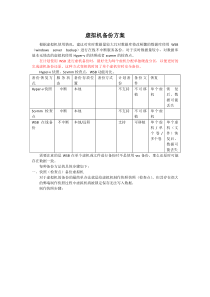 虚拟机备份恢复方案