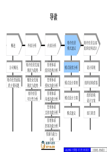 中式正餐特许经营可行性分析报告(二)