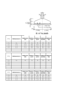 四棱台-独立基础体积及模板面积公式